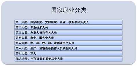 金工作|五行的职业分类